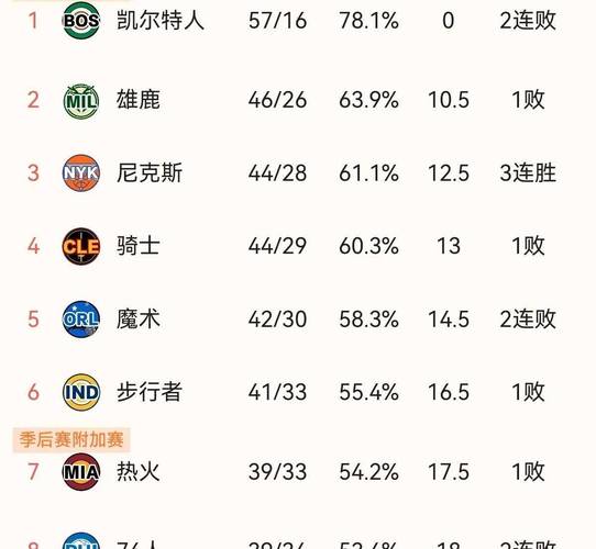 NBA实力榜最新排名