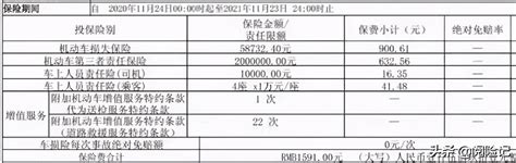 保险怎么定损赔钱