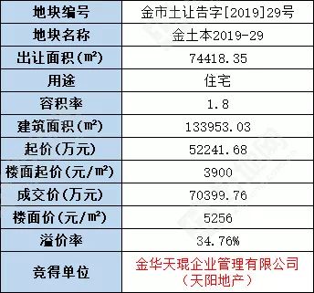 微软期权聚焦：月日成交万张，未平仓合约万张