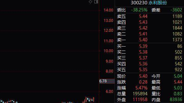 永利股份股东总户数报告（截至年月日）