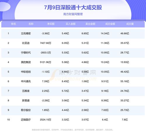 动力新科龙虎榜数据（月日）